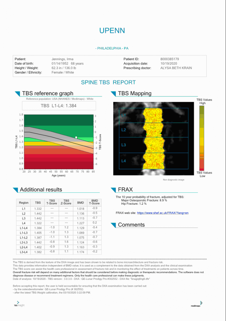 Trabecular bone score of the spine